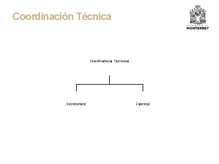 Coordinación Técnica Coordinador(a) Técnico(a) Secretaria(o) Cajero(a) 