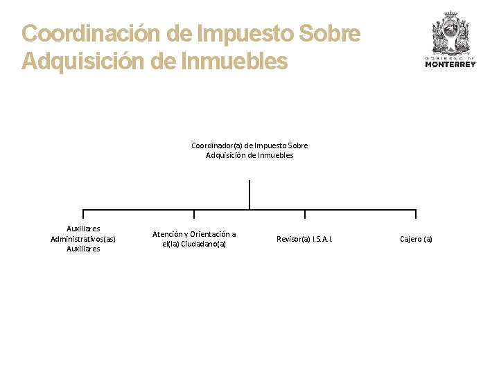 Coordinación de Impuesto Sobre Adquisición de Inmuebles Coordinador(a) de Impuesto Sobre Adquisición de Inmuebles