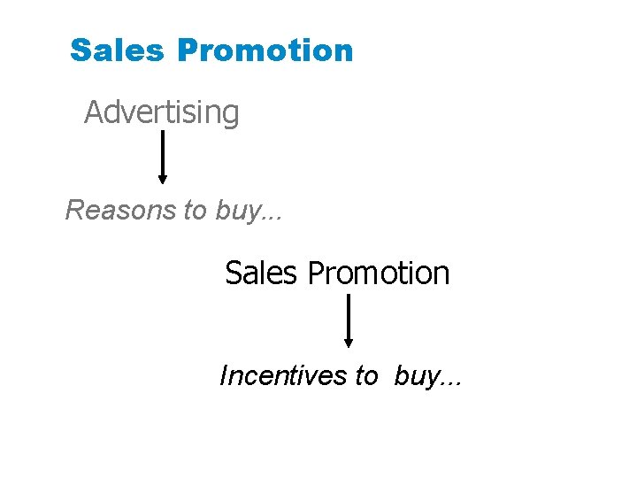 Sales Promotion Advertising Reasons to buy. . . Sales Promotion Incentives to buy. .