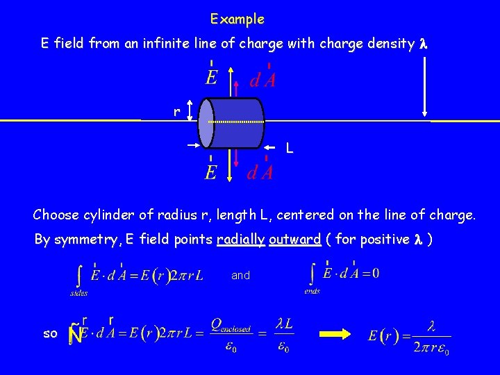 Example E field from an infinite line of charge with charge density r L