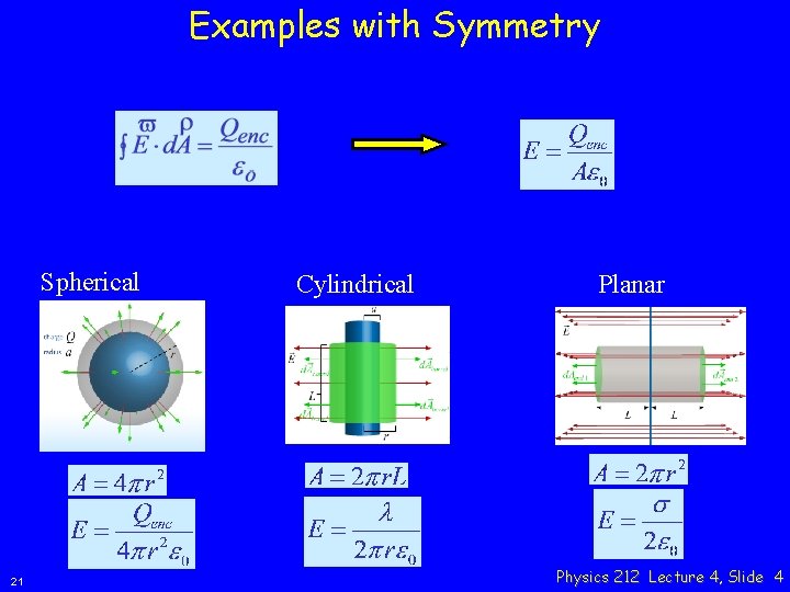 Examples with Symmetry Spherical 21 Cylindrical Planar Physics 212 Lecture 4, Slide 4 