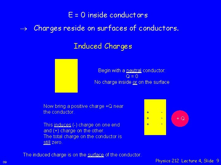 E = 0 inside conductors Charges reside on surfaces of conductors. Induced Charges Begin