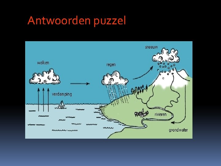 Antwoorden puzzel 