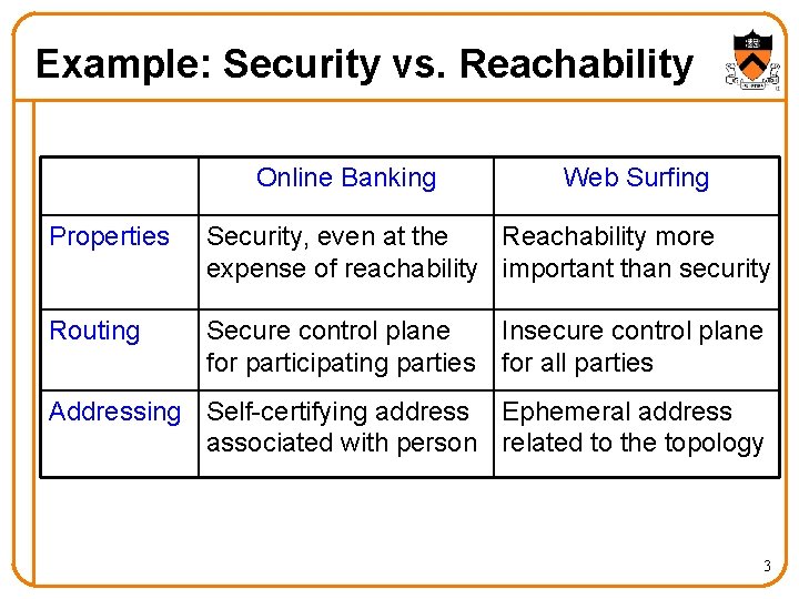 Example: Security vs. Reachability Online Banking Web Surfing Properties Security, even at the Reachability