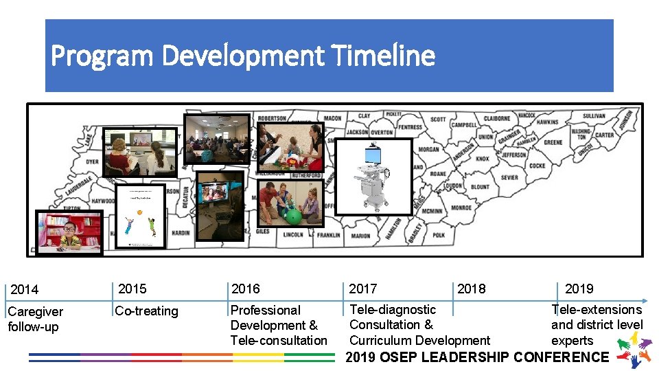 Program Development Timeline 2014 2015 2016 2017 2018 Caregiver follow-up Co-treating Professional Development &
