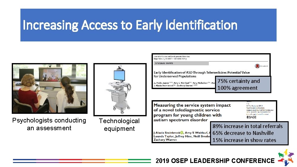 Increasing Access to Early Identification 75% certainty and 100% agreement Psychologists conducting an assessment