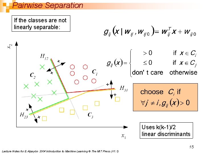 Pairwise Separation If the classes are not linearly separable: Uses k(k-1)/2 linear discriminants 15