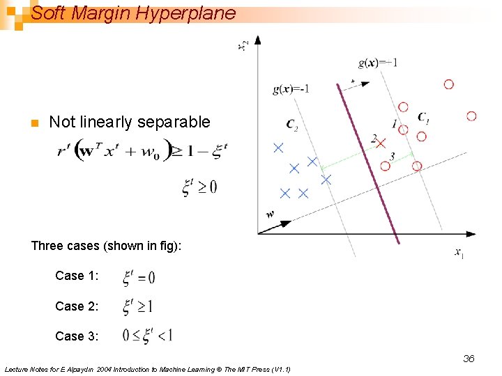 Soft Margin Hyperplane n Not linearly separable Three cases (shown in fig): Case 1: