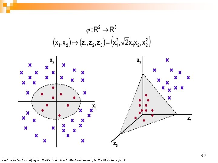 42 Lecture Notes for E Alpaydın 2004 Introduction to Machine Learning © The MIT