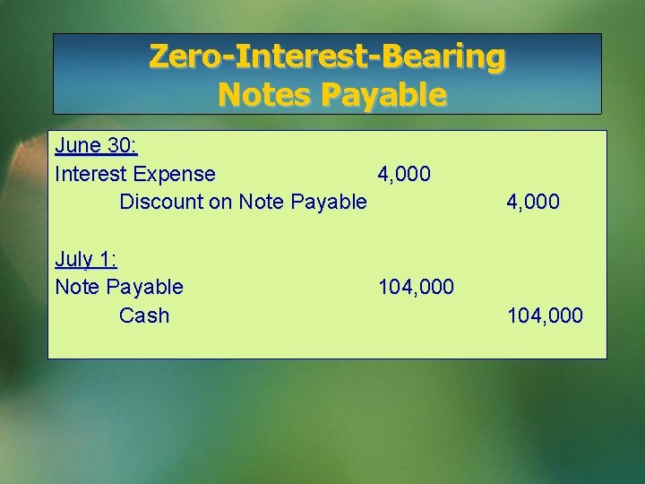 Zero-Interest-Bearing Notes Payable June 30: Interest Expense 4, 000 Discount on Note Payable 4,