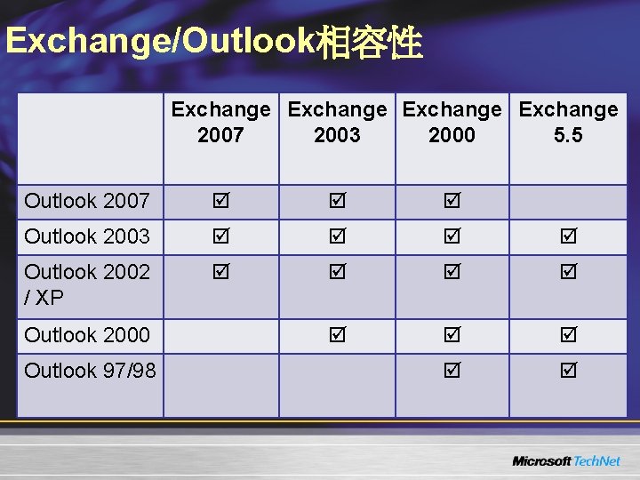 Exchange/Outlook相容性 Exchange 2007 2003 2000 5. 5 Outlook 2007 Outlook 2003 Outlook 2002 /