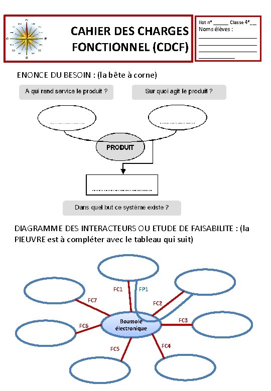 CAHIER DES CHARGES FONCTIONNEL (CDCF) Ilot n° _____ Classe 4 e___ Noms élèves :