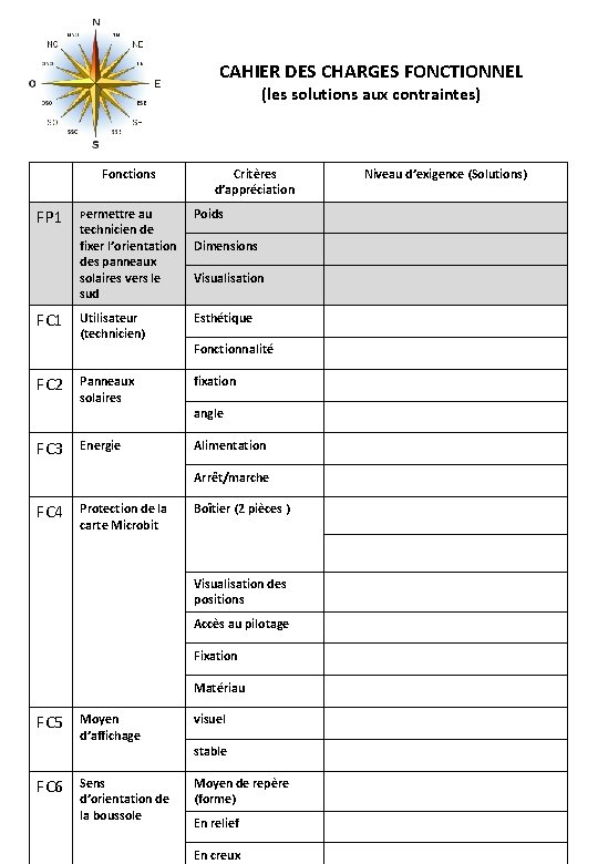 CAHIER DES CHARGES FONCTIONNEL (les solutions aux contraintes) Fonctions FP 1 FC 2 FC