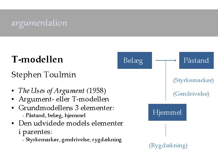 argumentation T-modellen Belæg Stephen Toulmin • The Uses of Argument (1958) • Argument- eller