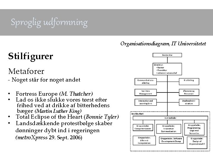 Sproglig udformning Organisationsdiagram, IT Universitetet Stilfigurer Metaforer - Noget står for noget andet •