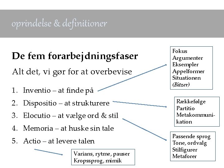 oprindelse & definitioner De fem forarbejdningsfaser Alt det, vi gør for at overbevise 1.