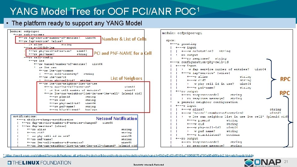 YANG Model Tree for OOF PCI/ANR POC 1 • The platform ready to support