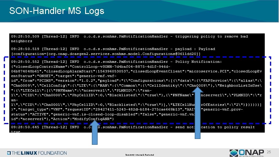 SON-Handler MS Logs Sensitivity: Internal & Restricted 25 