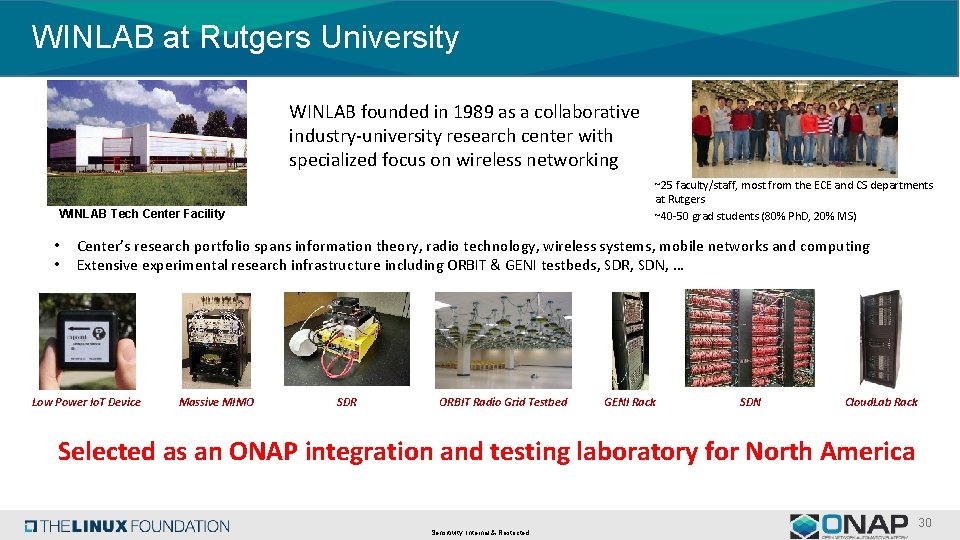 WINLAB at Rutgers University WINLAB founded in 1989 as a collaborative industry-university research center