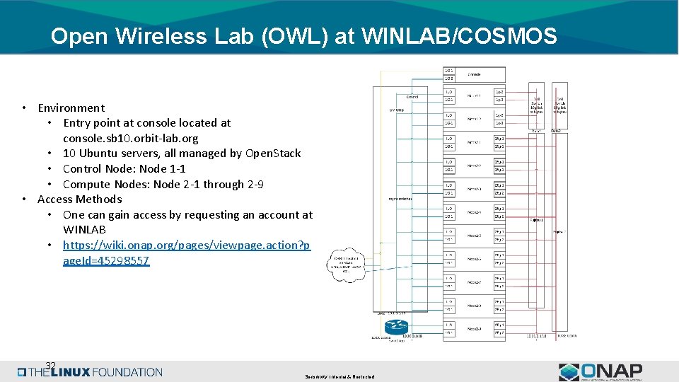 Open Wireless Lab (OWL) at WINLAB/COSMOS • Environment • Entry point at console located