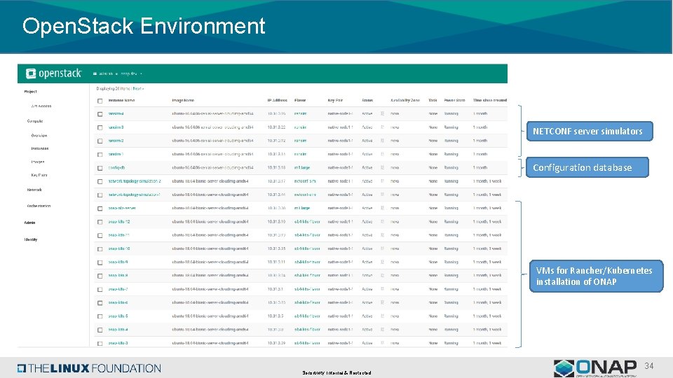 Open. Stack Environment NETCONF server simulators Configuration database VMs for Rancher/Kubernetes installation of ONAP