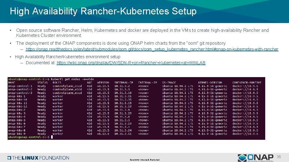 High Availability Rancher-Kubernetes Setup • Open source software Rancher, Helm, Kubernetes and docker are