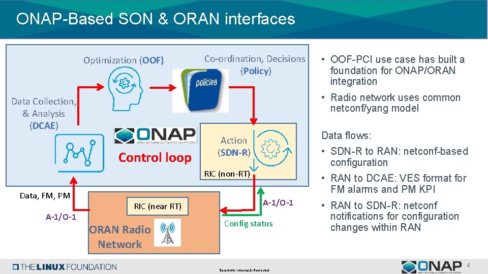 ONAP-Based SON & ORAN interfaces Optimization (OOF) Co-ordination, Decisions (Policy) • Radio network uses