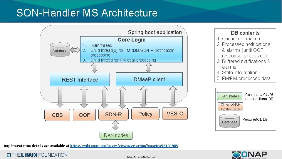 SON-Handler MS Architecture Spring boot application Core Logic Database 1. 2. 3. Main thread