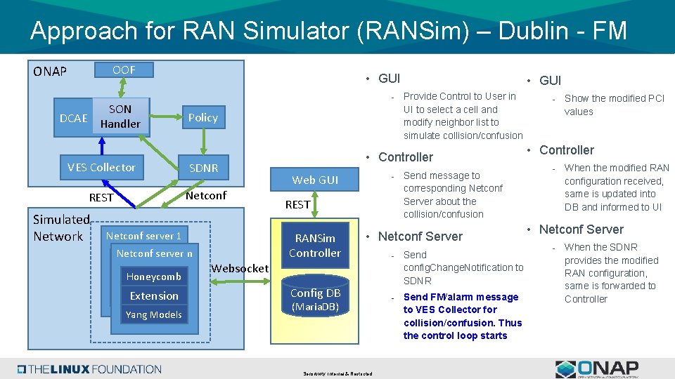 Approach for RAN Simulator (RANSim) – Dublin - FM OOF ONAP SON DCAE Handler