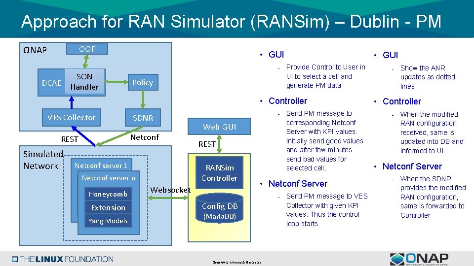 Approach for RAN Simulator (RANSim) – Dublin - PM OOF ONAP SON DCAE Handler