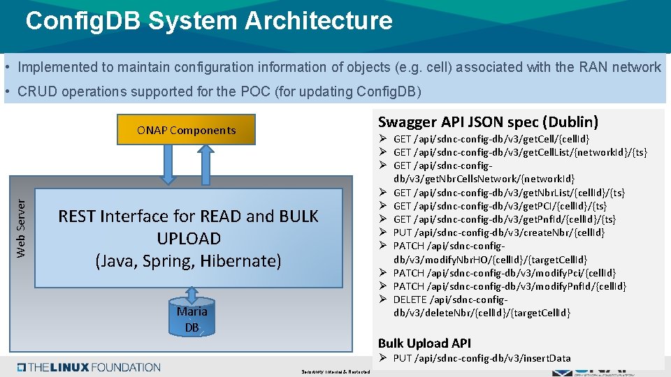 Config. DB System Architecture • Implemented to maintain configuration information of objects (e. g.