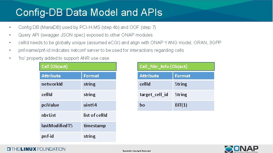 Config-DB Data Model and APIs • Config DB (Maria. DB) used by PCI-H-MS (step