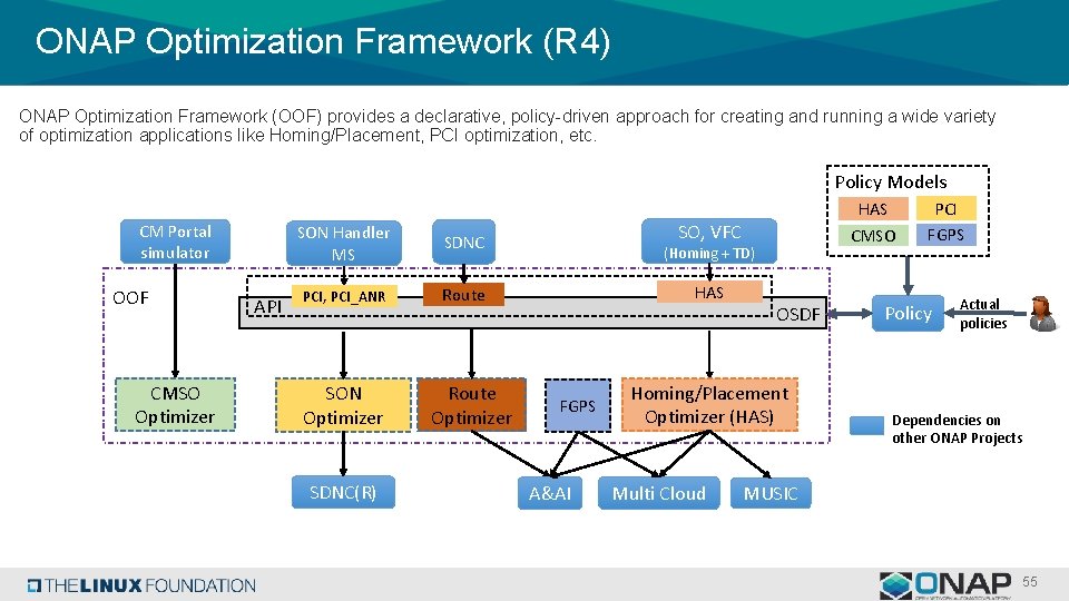 ONAP Optimization Framework (R 4) ONAP Optimization Framework (OOF) provides a declarative, policy-driven approach