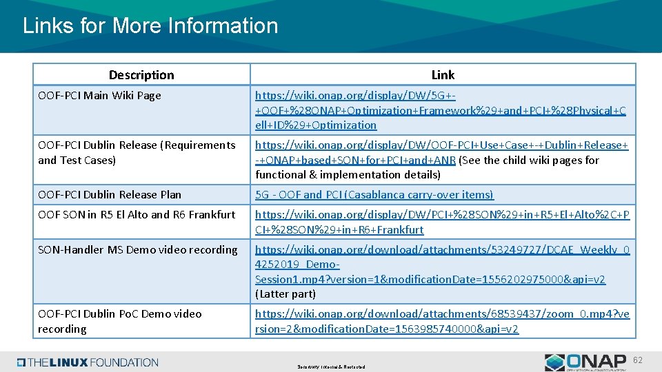 Links for More Information Description Link OOF-PCI Main Wiki Page https: //wiki. onap. org/display/DW/5