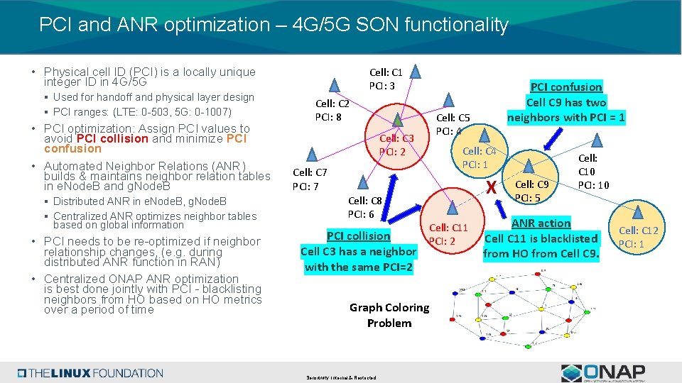 PCI and ANR optimization – 4 G/5 G SON functionality • Physical cell ID