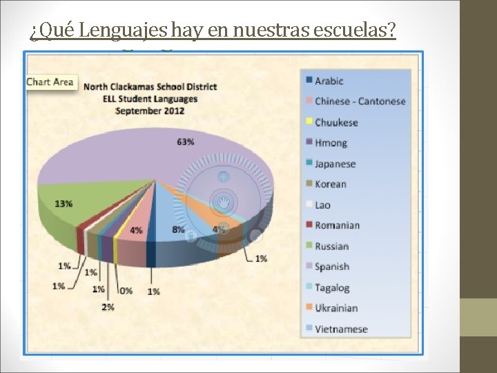 ¿Qué Lenguajes hay en nuestras escuelas? 