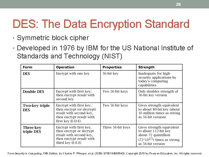 26 DES: The Data Encryption Standard • Symmetric block cipher • Developed in 1976