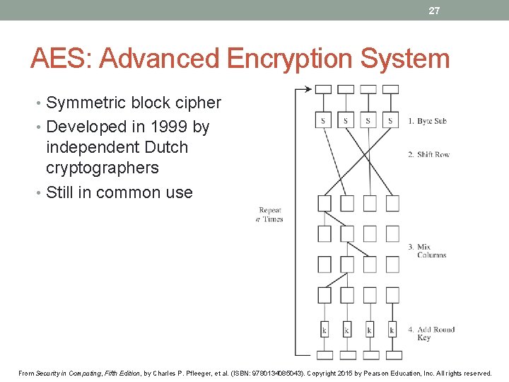 27 AES: Advanced Encryption System • Symmetric block cipher • Developed in 1999 by