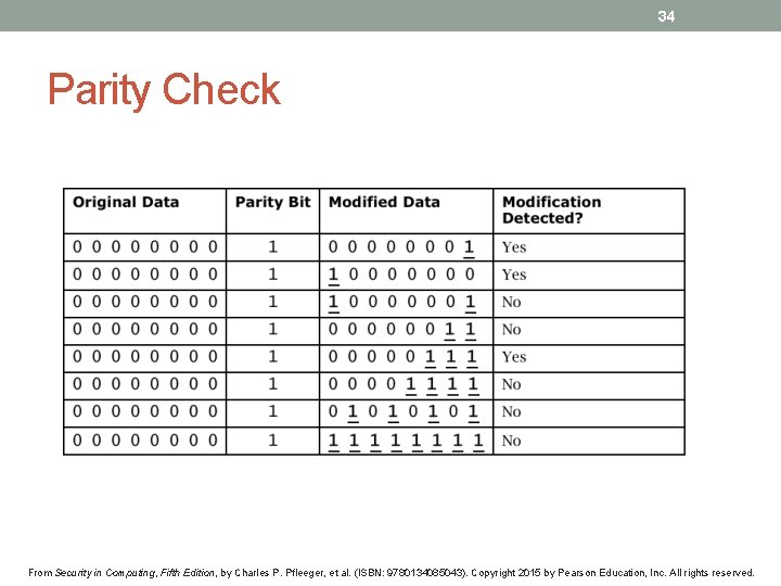 34 Parity Check From Security in Computing, Fifth Edition, by Charles P. Pfleeger, et