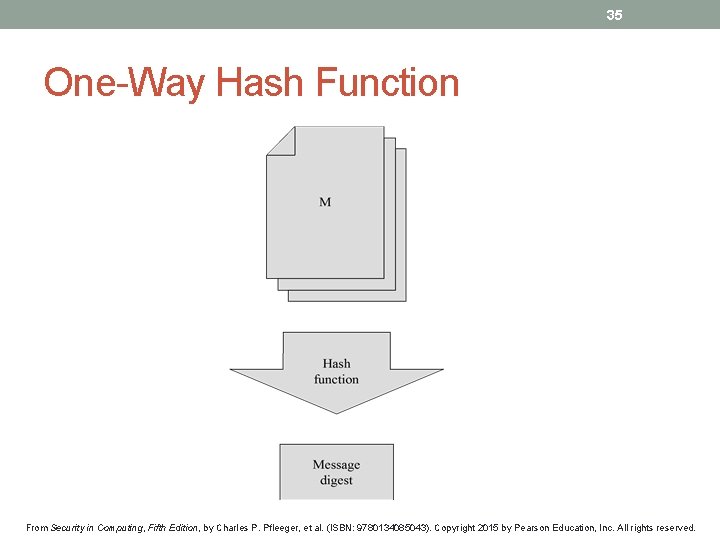 35 One-Way Hash Function From Security in Computing, Fifth Edition, by Charles P. Pfleeger,