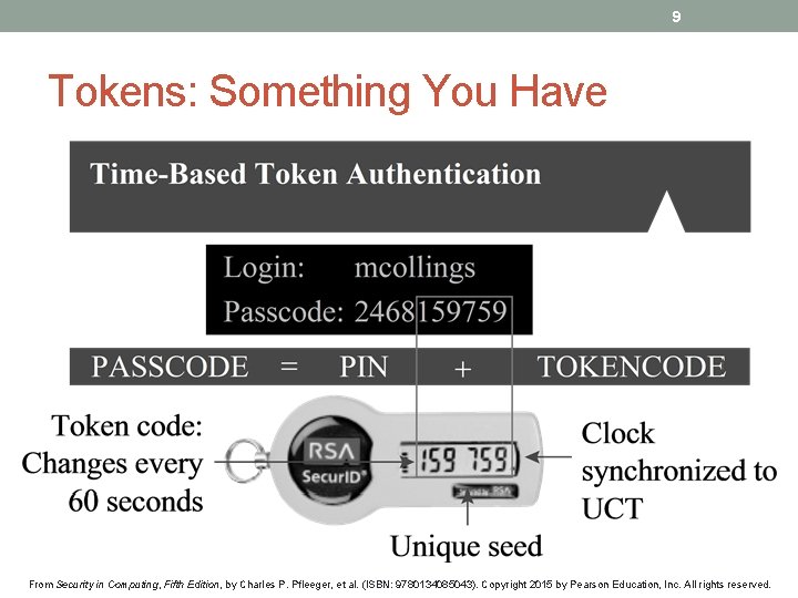 9 Tokens: Something You Have From Security in Computing, Fifth Edition, by Charles P.