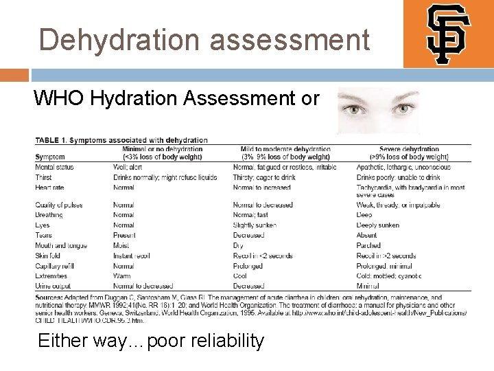 Dehydration assessment WHO Hydration Assessment or Either way…poor reliability 