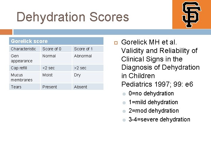 Dehydration Scores Gorelick score Characteristic Score of 0 Score of 1 Gen appearance Normal