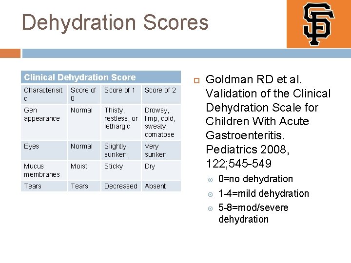Dehydration Scores Clinical Dehydration Score Characterisit c Score of 0 Score of 1 Score Dehydration Scores Clinical Dehydration Score Characterisit c Score of 0 Score of 1 Score