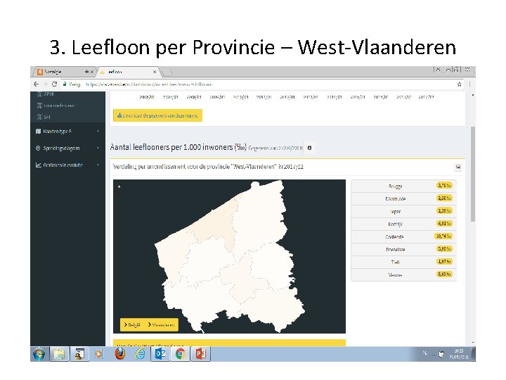 3. Leefloon per Provincie – West-Vlaanderen 