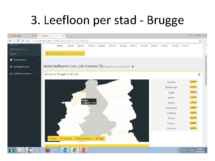 3. Leefloon per stad - Brugge 