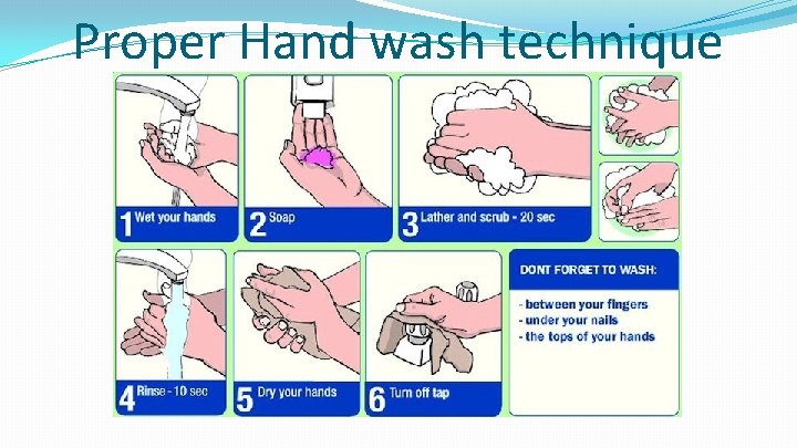 Proper Hand wash technique 