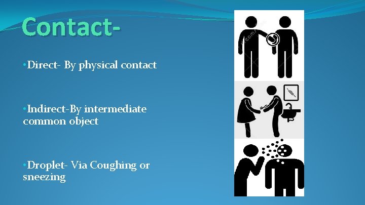 Contact • Direct- By physical contact • Indirect-By intermediate common object • Droplet- Via