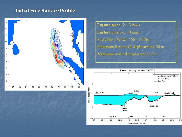 Initial Free Surface Profile Rupture speed: 2 ~ 3 km/s Rupture duration: 10 mins