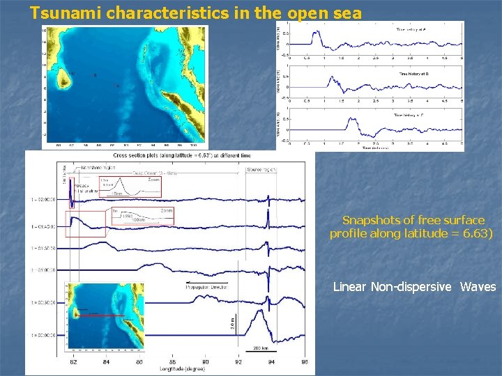 Tsunami characteristics in the open sea Snapshots of free surface profile along latitude =